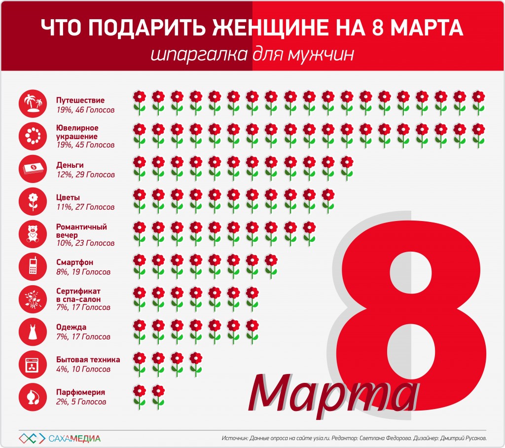 8 марта - ОПРОС (1)