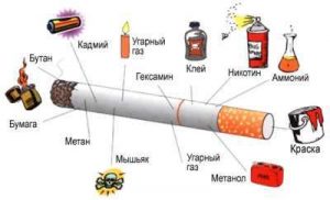 vred_kureniya-1