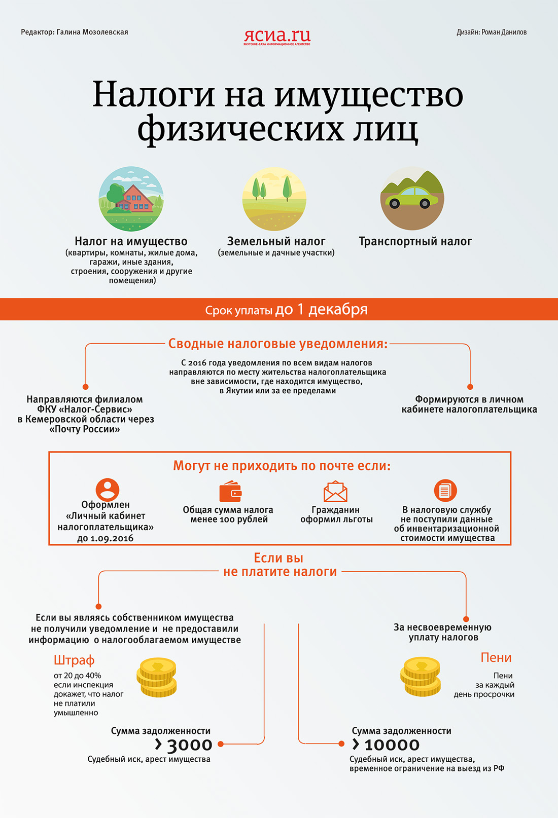 Налоги: инфографика