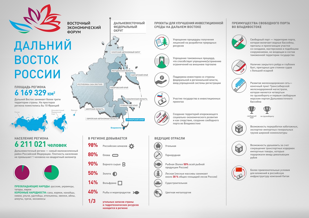 Межрегиональные проекты и программы развития