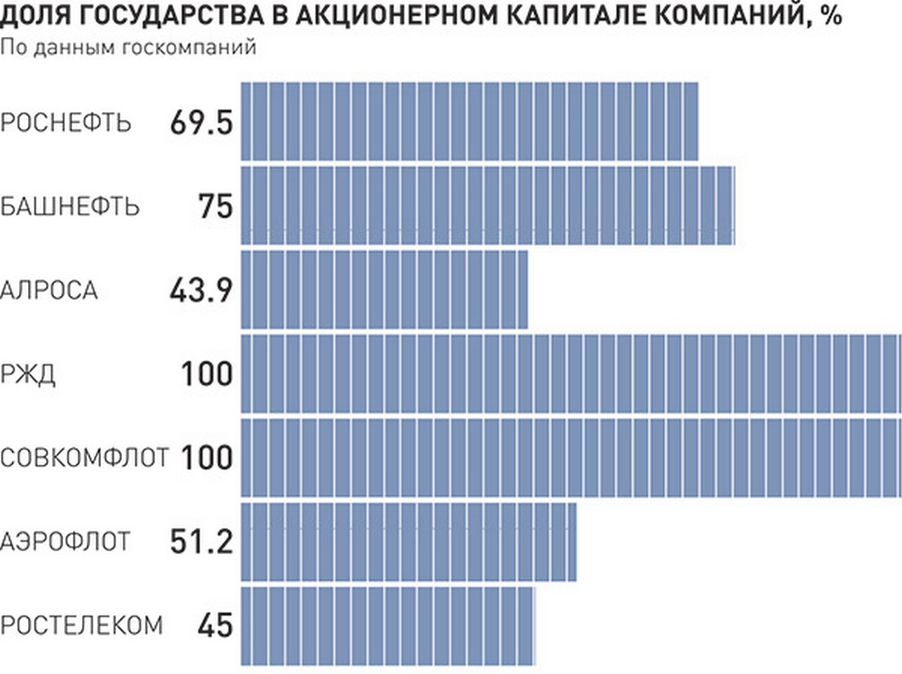 Количество акций государства