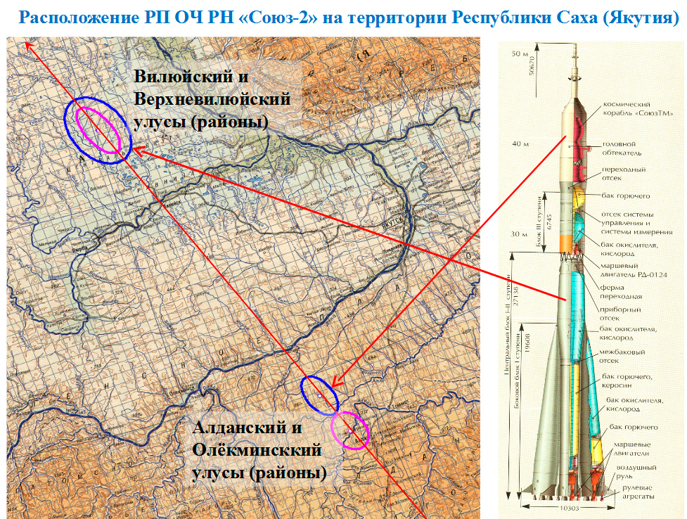 Траектория запуска ракеты