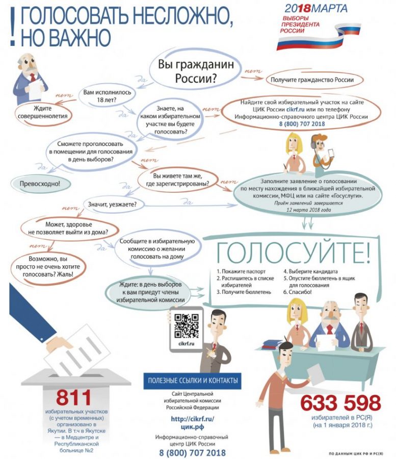 Иностранцы могут голосовать. Инфографика выборы. Голосование инфографика. Инфографика о выборах. Инфографика право.
