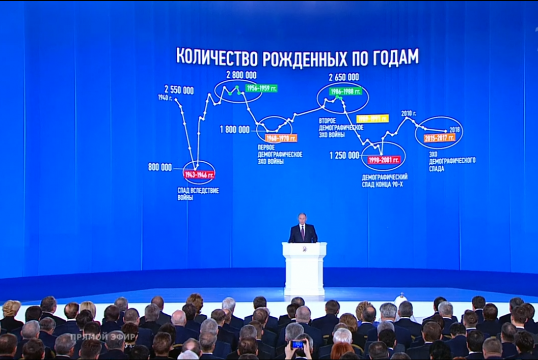 Топ-10 новостей: Послание президента, дети-леопарды на шоу Малахова и чипсы из карася