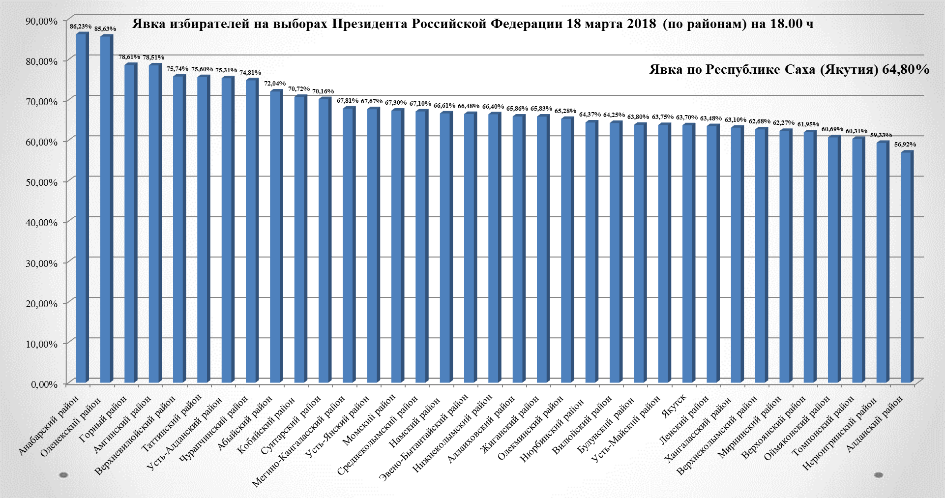 Кворум на выборах президента